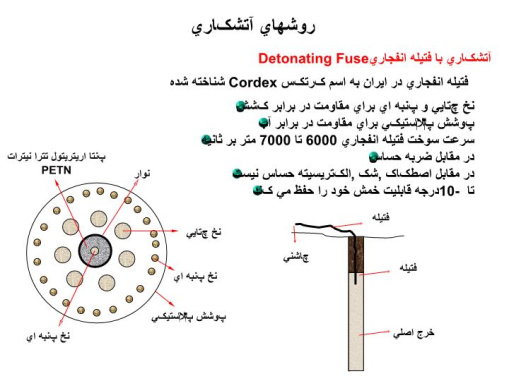 پاورپوینت روش های آتشکاری