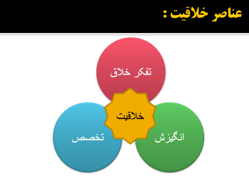 خلاقیت و تکنیک های موثر  در کسب وکار