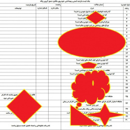 چک لیست بازدید ایمنی و بهداشتی خودرو های جمع آوری زباله