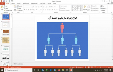 دانلود پاورپوینت انواع چارت سازمانی و اهمیت آن