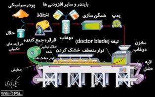 مبانی فنی سرامیک