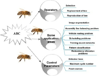 پاورپوینت کامل و جامع با عنوان الگوریتم کلونی زنبور عسل مصنوعی در 40 اسلاید