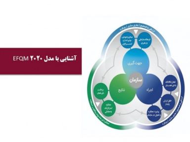 فایل پاورپوینت آشنایی با مدل EFQM 2020