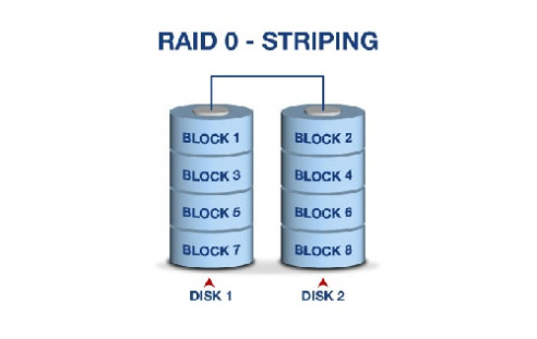 دانلود فایل مقاله درباره آشنائی با raid ، انواع آن و کاربردها