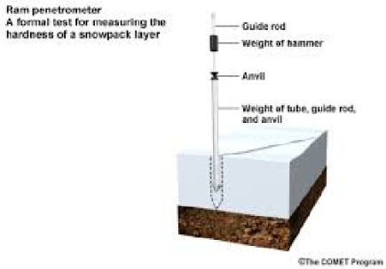 دانلود فایل بررسی معادله ی نفوذ پنترومتر(برحسب تاثیر چسبندگی خاک)