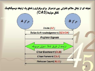 دانلود فایل سیگنالینگ CAS و CSS (پاورپوینت آماده)