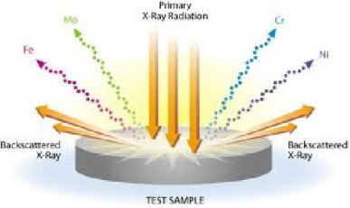 دانلود فایل تحقیق دستگاه XRF