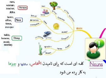 دانلود فایل گرامر زبان انگلیسی بخش اسم ها (Nouns)