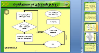 پاورپوینت تلفات در شبكه‌هاي توزيع برق