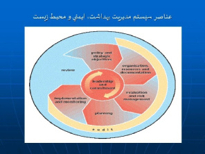 دانلود پاورپوینت سيستم مديريت ايمني بهداشت