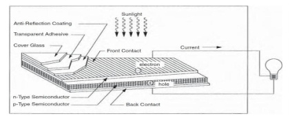 پاور پوینت پنل های خورشیدی ؛ساختار و انواع مختلف-پروژه تحقیقی