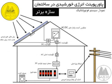 پاورپوینت انرژی خورشیدی در ساختمان