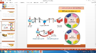 پاورپوینت نیروگاههای خانگی , مولدهای مقیاس کوچک