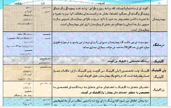 دانلود پاور پوینت برنامه فیزیکی و ظوابط طراحی کیلینیک 40 تخت خوابه(نوع فایل:ppt)