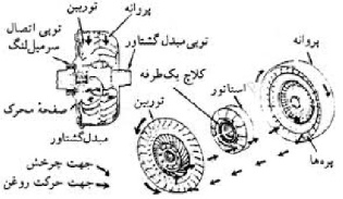 تحقیق مبدل گشتاور