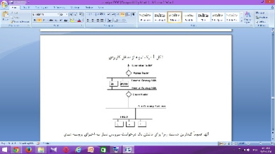 دانلود فایل مقاله ای کامل در مورد امنیت شبکه به صورت (word)