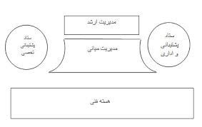 دانلود پاورپوینت (اسلاید)ساختار اجتماعی سازمان