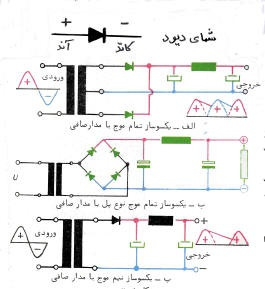 تحقیق درباره ديود زنر