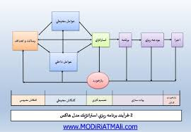 پاورپوینت نقشه های استراتژی در مدیریت استراتژیک