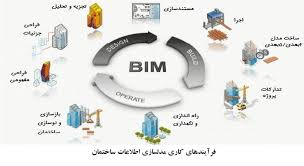 پاورپوینت مدلسازی اطلاعات ساختمان (BIM)