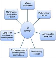 پایان نامه سیستم تولید بهنگام JIT