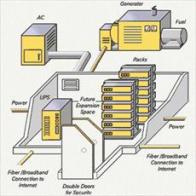 مرکز داده (Data Center)