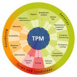 پاورپوینت فعاليت‌هاي اساسي TPM