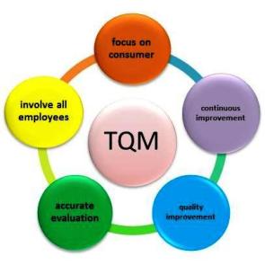 مديريت کيفيت فراگير؛ Total Quality Management