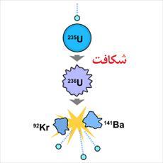 تحقیق شکافت هسته ای