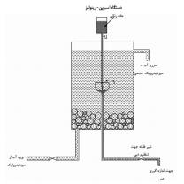 گزارش آزمايشگاه هيدروليك، آزمايش رينولدز