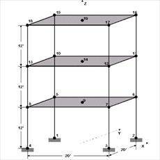 تحلیل سه بعدی یک قاب خمشی سی طبقه و سه دهنه از هر سو با سیستم تکرار شونده با استفاده از روش زیر سازه