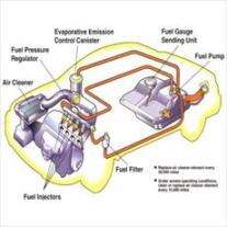 تحقیق بررسی سيستم سوخت رساني خودرو
