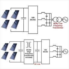 اینورتر فتوولتاییک (PV) با لینک AC فرکانس بالا