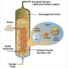 شبيه سازی رآکتور سنتز متانول