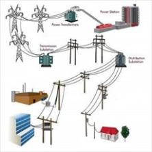 طراحی و احداث شبكه فشار متوسط، برق رساني و نصب ترانس