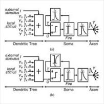 ترجمه مقاله پیاده سازی VLSI زوج پالسی شبکه های عصبی مبتنی بر نورون MOS  برای تولید مشخصه های تصویر