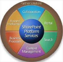 آموزش SharePoint