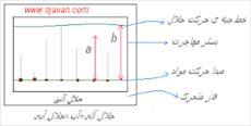 گزارش آزمایشگاه شیمی آلی ۱ آزمایش کروماتوگرافی