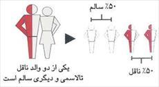 ارتباط انها با بیماری تالاسمی مازور و مینور -A وB تحقیق بررسی تیپهای شخصیتی