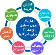 دانلود پاورپوینت مديريت خدمات فناوري اطلاعات بر مبناي  ITIL