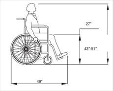 ضوابط و تجهیزات مورد نیاز آسایشگاه معلولین