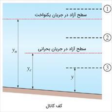 تحقیق درمورد مقايسه جريان در كانال هاي باز و مجاري تحت فشار