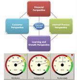 مبانی نظری کارت امتيازي متوازن (BSC) و مدل تعالي بنياد اروپايي مديريت کيفيت (EFQM)