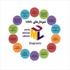 پروژه کامل آشنايي با UML