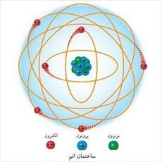 تحقیق در مورد اتم و انواع مدل های اتمی