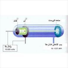 تحقیق اشعه کاتدی