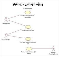 تجزیه و تحلیل سیستم باشگاه ورزشی پروژه ​​​​​​​مهندسی نرم افزار