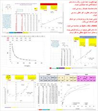 برنامه اکسل رسم نمودارهای ایزوترم های لانگمویر، فروندلیچ و تمکین (مدل خطی و غیر خطی - غیر آموزشی)