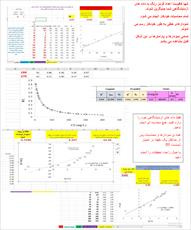 برنامه اکسل رسم نمودار ایزوترم های لانگمویر، فروندلیچ و تمکین بر اساس غلظت (مدل خطی - غیر آموزشی)