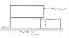 پاورپوینت الزامات عمومی ساختمان مبحث چهارم مقررات ملی ساختمان